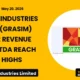 Grasim Industries Limited Grasim Q4fy26 Results