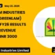 Greenlam Industries Limited Greenlam Q4 FY26 Results