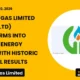Gujarat Gas Limited Gujgasltd Q4 FY26 Results