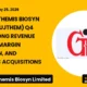 Gujarat Themis Biosyn Limited (gujthem) Q4 FY26 Results: Revenue Up 17%, Margin Expansion