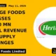 Heritage Foods Surpasses ₹45,000 Mn Annual Revenue Amid Supply Challenges - TradeAlone