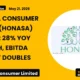 Honasa Consumer Limited Honasa Q4 FY26 Results