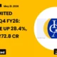 Icra Limited ICRA Q4 FY26 Results
