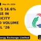 IEX Sees 16.6% YOY Rise in Electricity Traded Volume in April '26 - TradeAlone