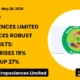 Indogulf Cropsciences Limited FY26 Results: Revenue Up 19%, PAT Surges 27%