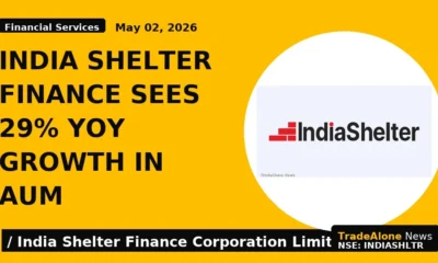india shelter finance sees 29% yoy growth in aum - TradeAlone
