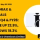 Indo Borax & Chemicals Limited Indoborax Q4 FY26 Results