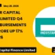 Indostar Capital Finance Limited Indostar Q4 FY26 Disbursements