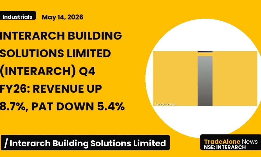 Interarch Building Solutions Limited Interarch Q4 FY26 Results