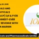 Iol Chemicals and Pharmaceuticals Limited IOLCP Q4 FY26 Results