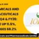 Iol Chemicals and Pharmaceuticals Limited Q4 FY26 Results