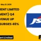 Jsw Cement Limited Jswcement Q4 FY26 Results