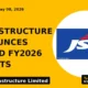 JSW Infrastructure Announces Q4 and FY2026 Results - TradeAlone