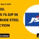 JSW Steel
