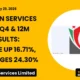Kapston Services Limited Kapston Q4 FY26 Results