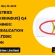 Kiri Industries Limited Kiriindus Q4 FY26 Earnings