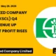 Kaveri Seed Company Limited KSCL Q4 FY26 Highlights