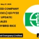 Kaveri Seed Company Limited KSCL Q3 FY22 Investor Update