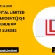 Laxmi Dental Limited NSE Laxmidentl Q4 FY26 Results