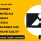 Man Industries (india) Ltd Q4 FY26 Results
