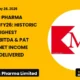 Marksans Pharma Limited Q4 FY26 Results