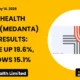 Global Health Limited (medanta) Fy2026 Results
