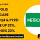 Metropolis Healthcare Limited Metropolis Q4 FY26 Results