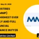 Mmp Industries Limited FY26 Results: Revenue Up 19%, PAT Down 20%