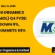 Meghmani Organics Limited MOL Q4 FY26 Results
