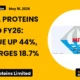 Mukka Proteins Limited FY26 Results: Revenue Up 44%, PAT Surges 18.7%