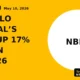Paisalo Digital's Aum up 17% Yoy in Q4fy26 - TradeAlone