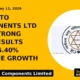 NDR AUTO Components Ltd Sees Strong FY26 Results With 15.40% Revenue Growth - TradeAlone