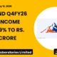 Neuland Laboratories Limited