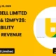 Orient Bell Limited Orientbell Q4fy26 Results