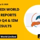 Park Medi World Limited