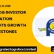 Patel Integrated Logistics Limited