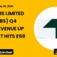 Pine Labs Limited Pinelabs Q4 FY26 Results