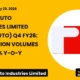 Pritika Auto Industries Limited Pritikauto Q4 FY26 Results