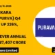 Puravankara Limited PURVA Q4 FY26 Results