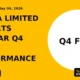 Sobha Limited Reports Stellar Q4 Fy26 Performance - TradeAlone