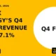 Solex Energy's Q4 Fy26 Revenue up 247.1% Yoy - TradeAlone