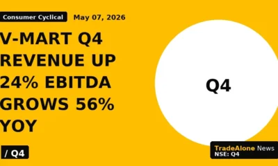 V-mart Q4 Revenue up 24% Ebitda Grows 56% Yoy - TradeAlone