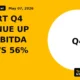 V-mart Q4 Revenue up 24% Ebitda Grows 56% Yoy - TradeAlone