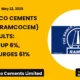 The Ramco Cements Limited Ramcocem FY26 Results