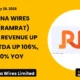 Ram Ratna Wires Limited Ramrat Q4 FY26 Results