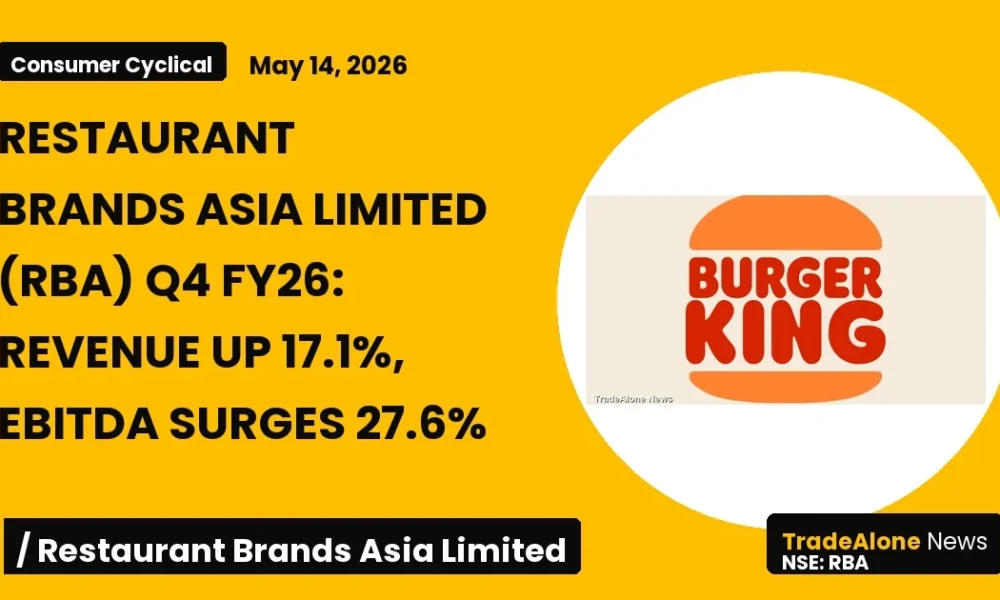 Restaurant Brands Asia Limited RBA Q4 FY26 Results