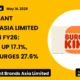 Restaurant Brands Asia Limited RBA Q4 FY26 Results