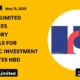 Rbl Bank Limited Rblbank Strategic Investment Emirates NBD