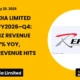 Repro India Limited REPRO Q4 FY26 Results