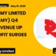 R K Swamy Limited FY26 Q4 Results